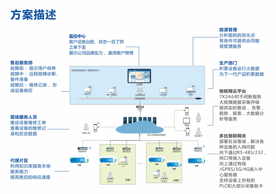無(wú)土栽培，無(wú)土栽培技術(shù)，無(wú)土栽培設(shè)備
