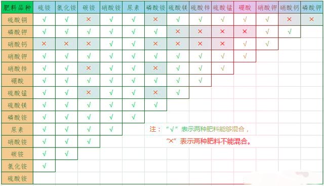 無(wú)土栽培，無(wú)土栽培技術(shù)，無(wú)土栽培設(shè)備
