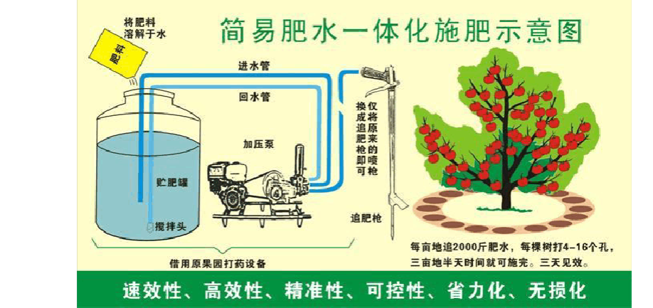 無(wú)土栽培，無(wú)土栽培技術(shù)，無(wú)土栽培設(shè)備
